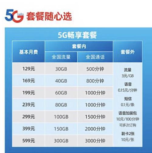 5g商用套餐来了!你需要知道这5个问题